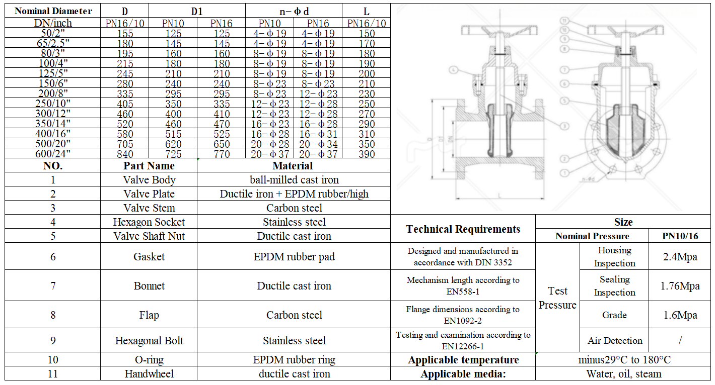 gate and globe valve