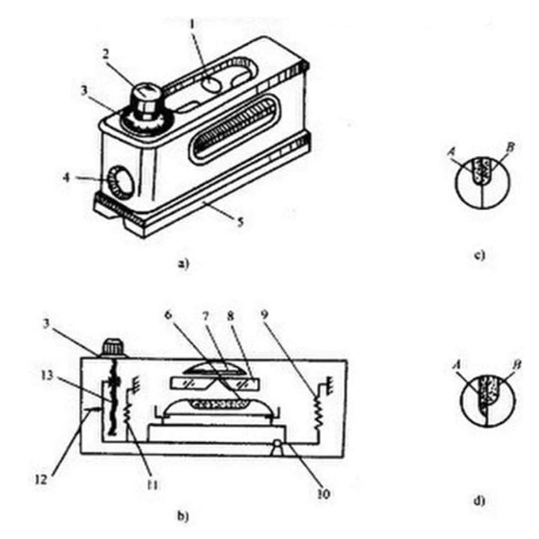 different measuring tools